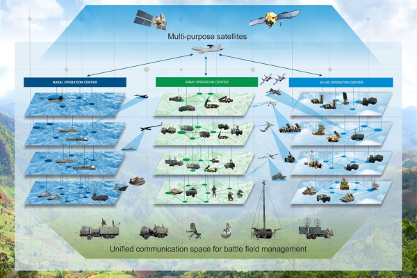 Military Equipment
